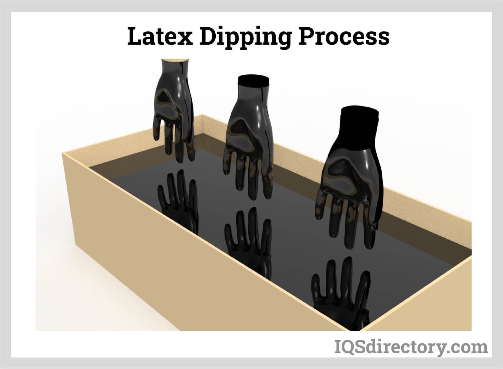 Latex Dipping Process