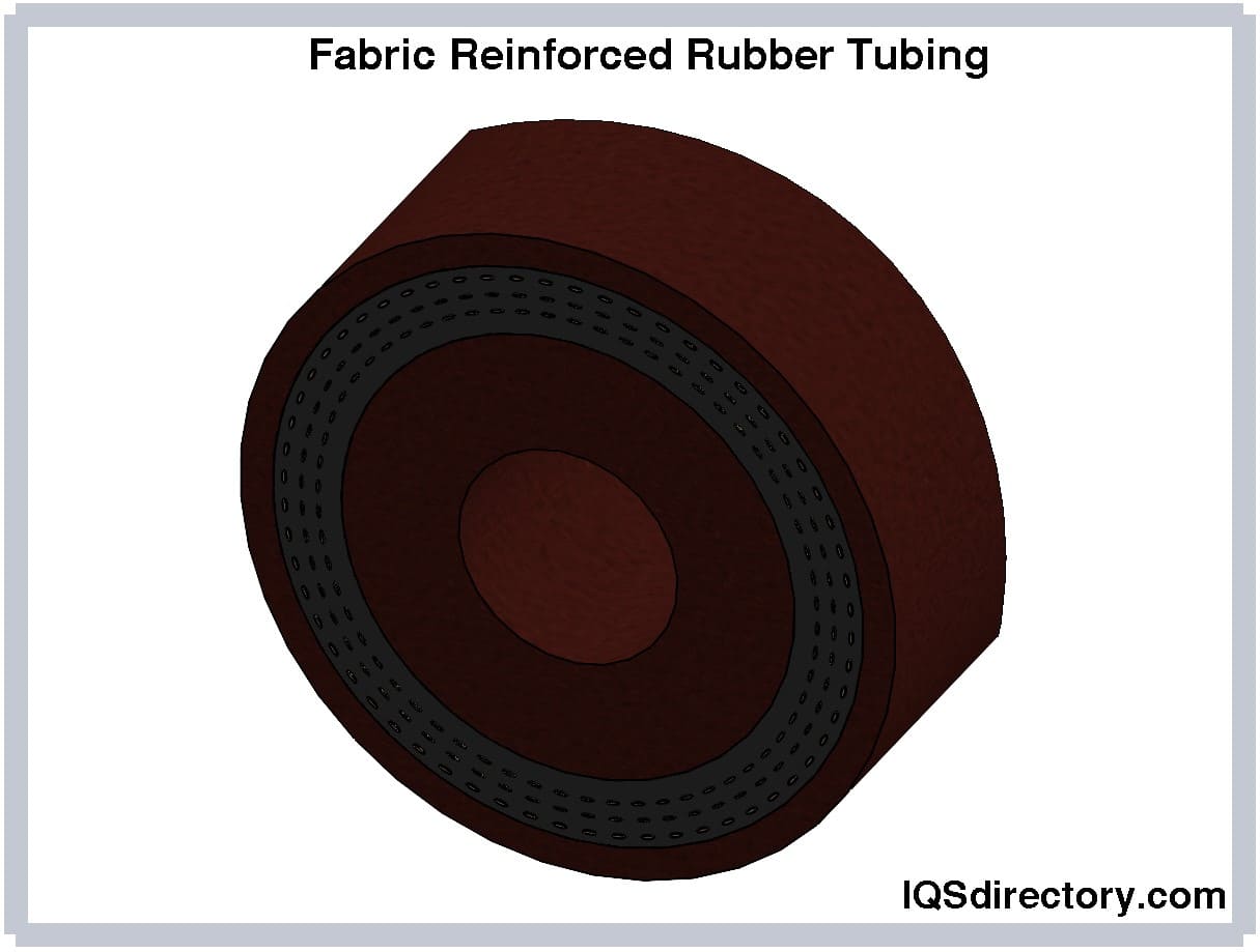 Fabric Reinforced Rubber Tubing