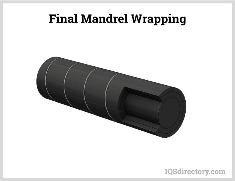 Final Mandrel Wrapping