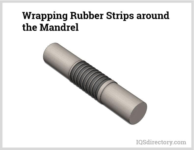 Wrapping Rubber Strips around the Mandrel